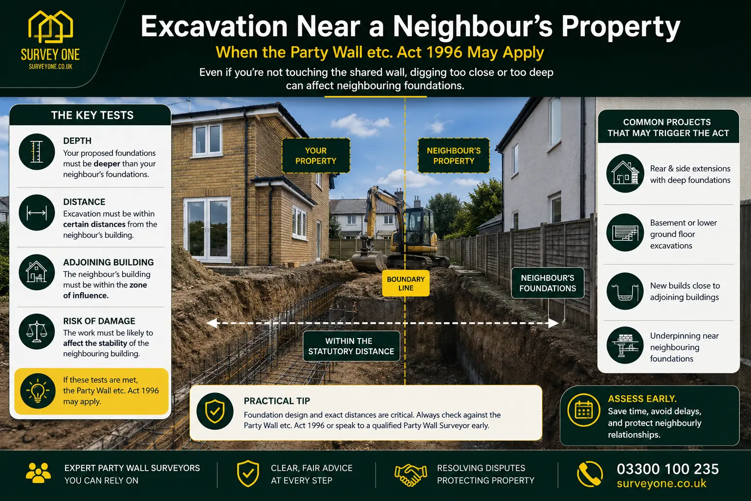 Do I Need a Party Wall Agreement? An infographic for complete party wall agreement need in case of excavation near neighbour's property in Chippenham, UK